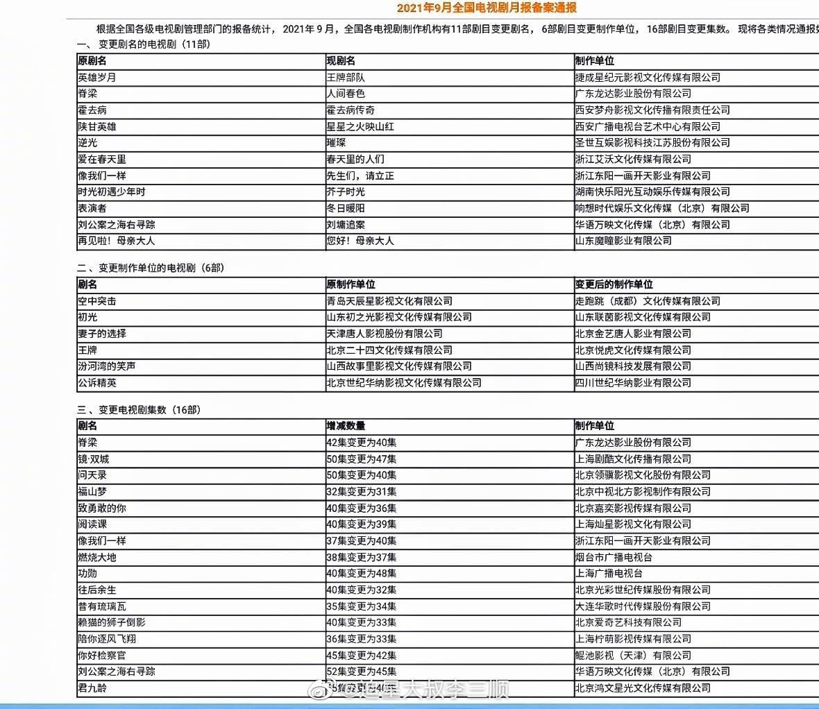 Tin nóng Cbiz ngày 10/11: Triệu Vy thoát phong sát, Dương Mịch tấu hài, Tổng cục công bố loạt thay đổi cực sốc, La Vân Hy báo hỷ - Ảnh 7