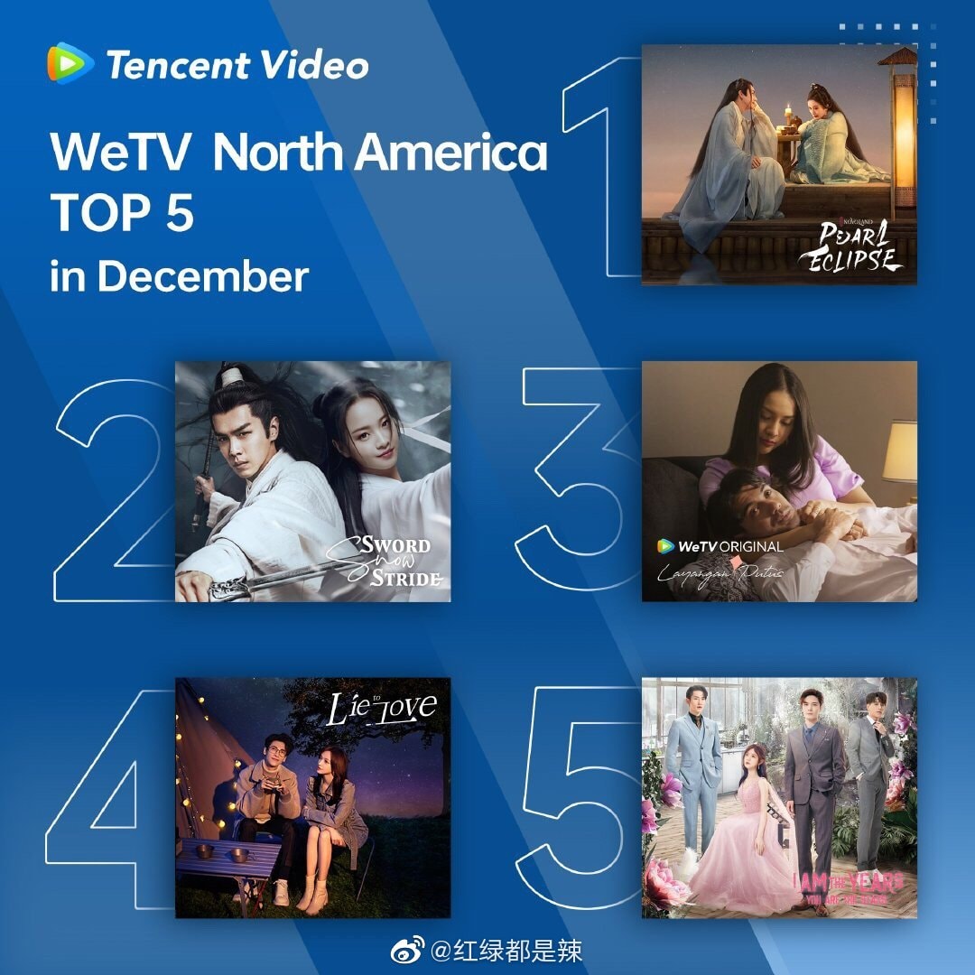 Tencent Wetv Bắc Mỹ -  Nhiệt Độ Phim Tháng 12/2021