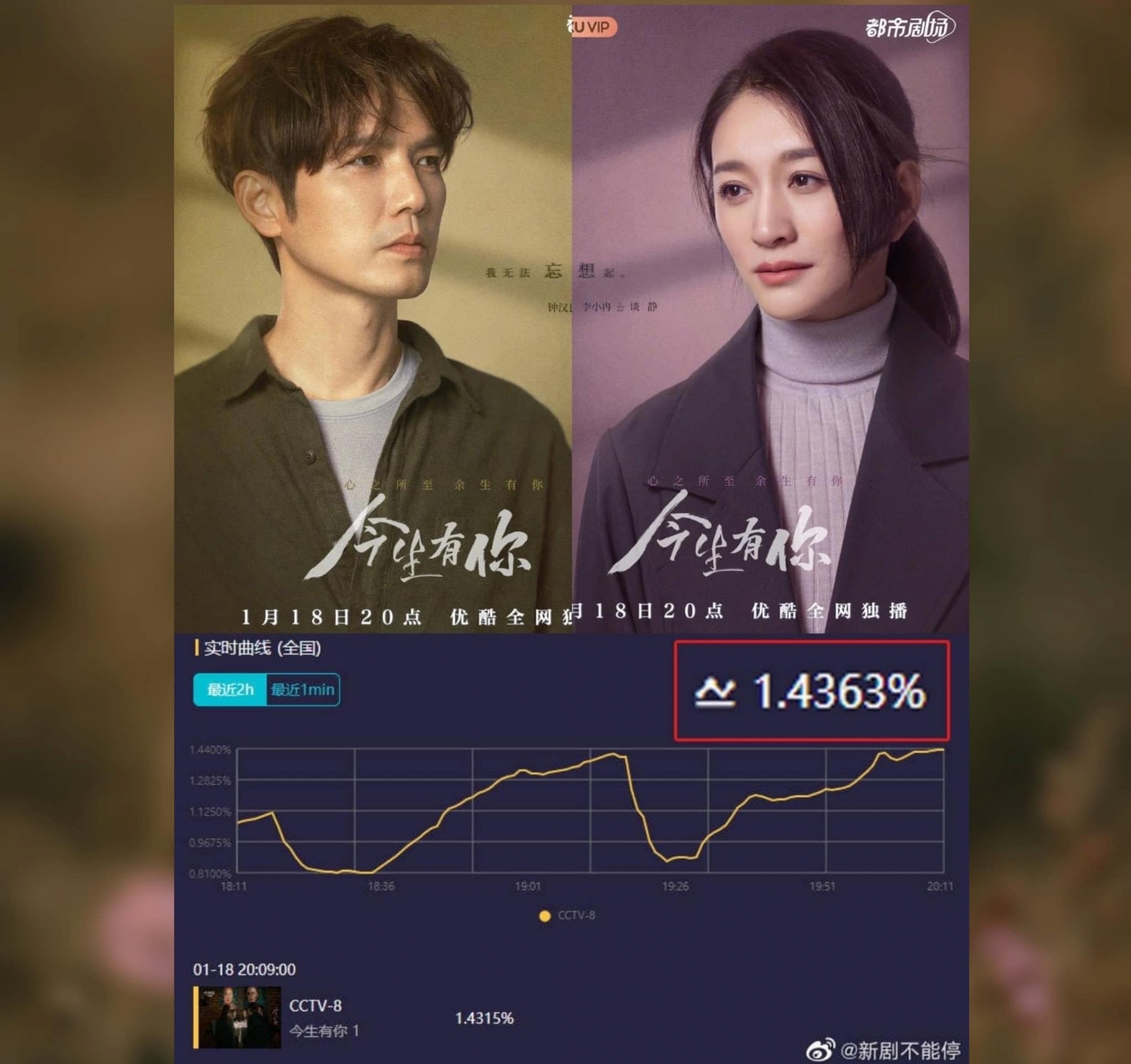 Bộ phim 'Đời này có em' (Chung Hán Lương, Lý Tiểu Nhiễm) chính thức phát sóng trên CCTV8 vào giờ vàng