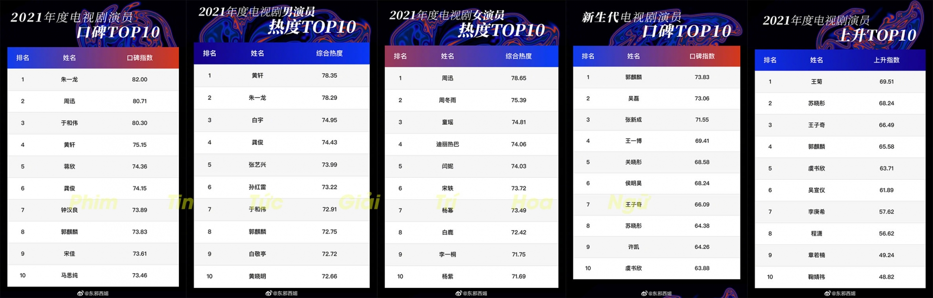 SÁCH TRẮNG GIẢI TRÍ TENCENT