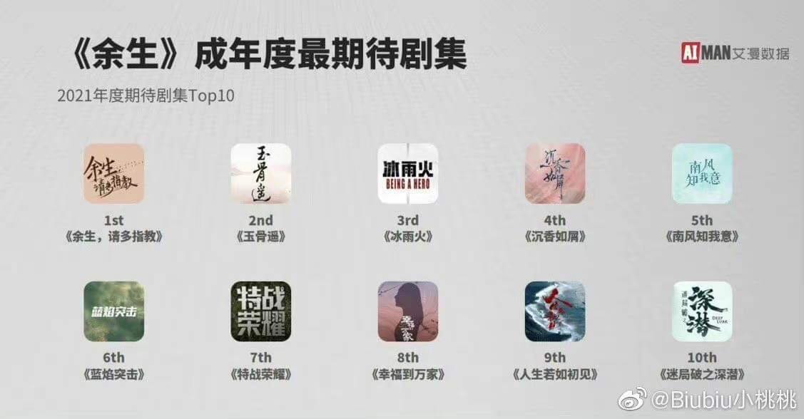 Tin nóng Cbiz ngày 24/1: Cbiz rúng động tin bạo, phốt phim, Dương Mịch gây choáng, Nhất Bác 'mlem', Tiêu Chiến ra tòa - Ảnh 1