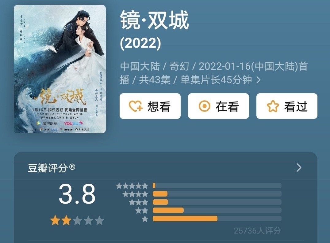 Bộ phim cổ trang 'Kính Song Thành' chuyển thể từ tiểu thuyết cùng tên của tác giả Thương Nguyệt do Lý Dịch Phong và Trần Ngọc Kỳ đóng chính đã mở điểm Douban 3.8 điểm với hơn 25 nghìn vote