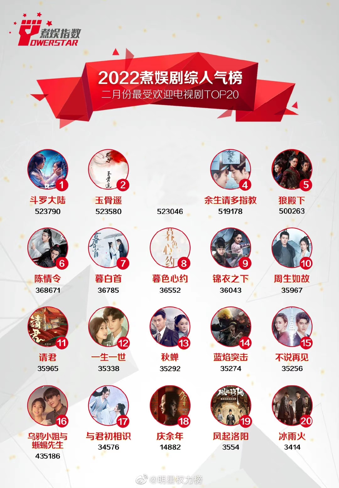 Danh sách 22 phim truyền hình hot nhất tháng 2