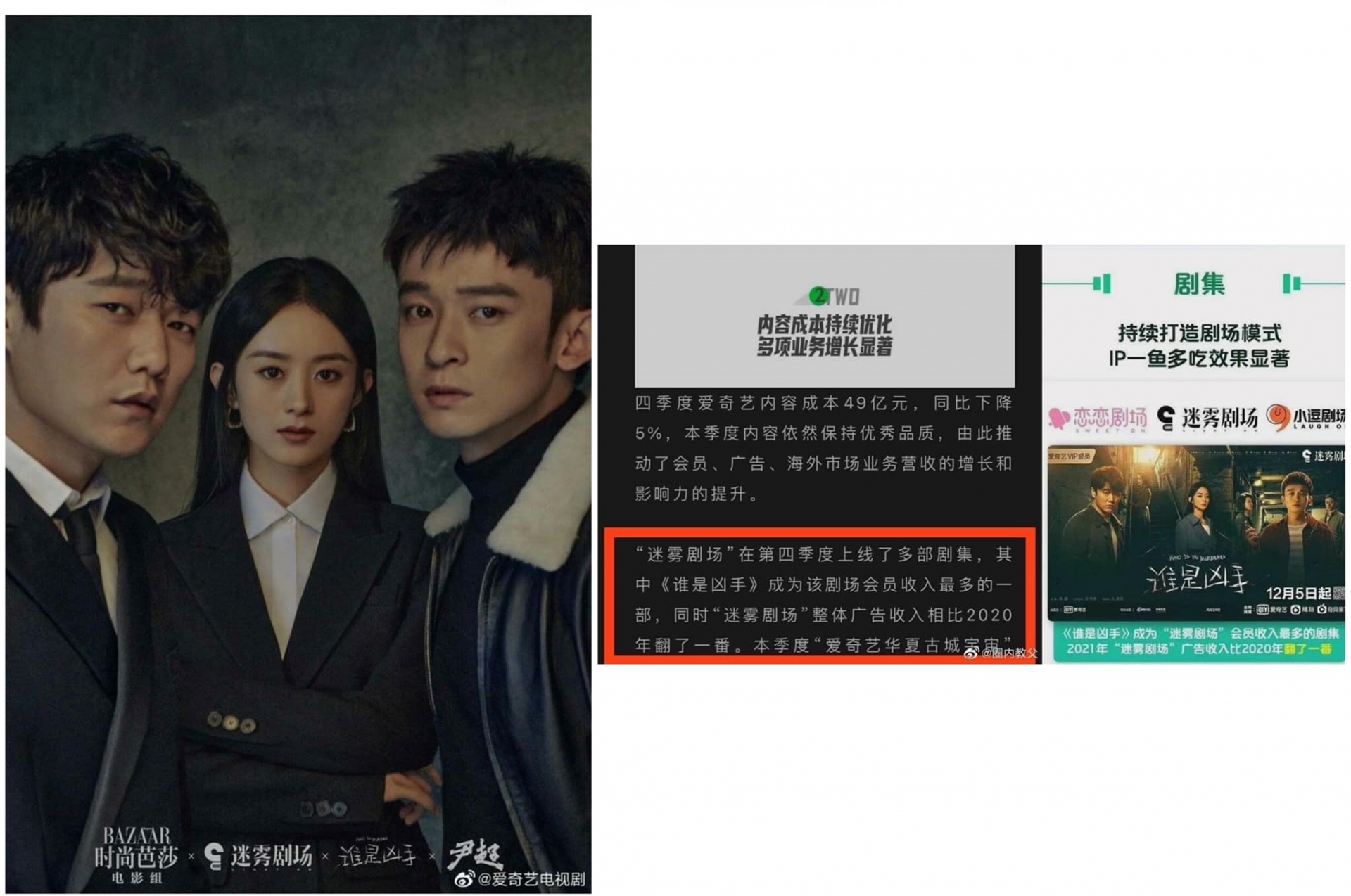 Báo cáo tài chính quý 4 và cả năm 2021 của IQIYI cho biết 'Ai là hung thủ' do Triệu Lệ Dĩnh chủ diễn đã trở thành bộ phim thu nhận từ hội viên nhiều nhất Rạp hát sương mù