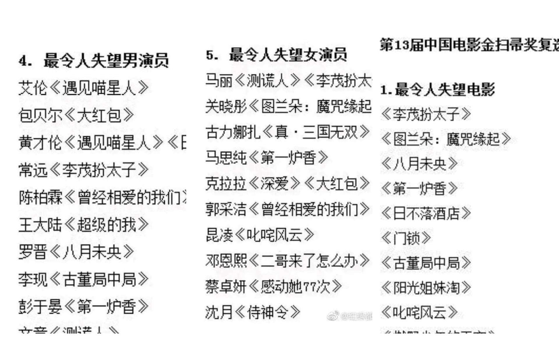 Danh sách đề cử cây chổi vàng lần 12:  Nam diễn viên gây thất vọng nhất: Ngải Luân, Bao Bối Nhĩ, Hoàng Tân Luân, Thường Viễn, Trần Bách Lâm, Vương Đại Lục, La Tấn, Lý Hiện, Bành Vu Yến,  Văn Chương; Nữ diễn viên gây thất vọng nhất: Mã Lệ, Quan Hiểu Đồng, Cổ Lực Na Trát, Mã Tư Thuần, Khắc Nạp Nạp, Quách Thái Khiết, Côn Lăng, Đặng Ân Hy, Thái Trác Nghiên, Thẩm Nguyệt; Phim gây thất vọng nhất: Lý Mậu Giả Thái Tử; Turandot: Nguồn Gốc Ma Chú; Tháng 8 Chưa Hết; Đệ Nhất Lô Hương; Môn Toả; Phong Vân Một Cõi;…