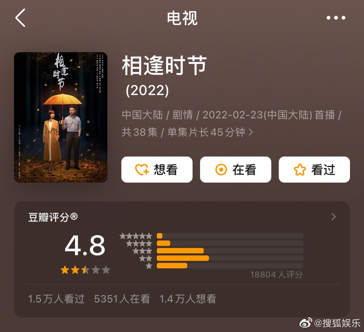 'Mùa gặp gỡ' mở điểm douban là 4.8 với gần 19 nghìn lượt đánh giá. Phim có sự tham gia của Lôi Giai Âm, Viên Tuyền, Trương Nghệ Hưng, Giả Nãi Lượng.