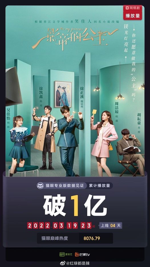 Bộ phim 'Công Chúa Của Ảnh Đế' sau 4 ngày phát sóng chính thức phá 100 triệu lượt xem online trên Xoài TV