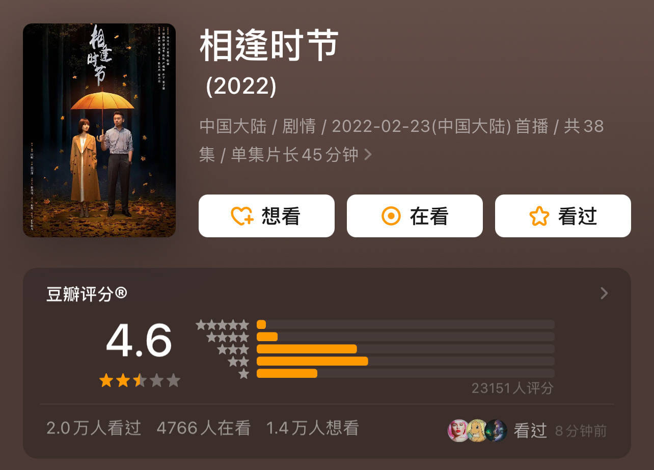 Bộ phim 'Tương Phùng Thời Tiết' do Lôi Gia Âm, Viên Tuyền, Trương Nghệ Hưng đóng chính đã mở điểm douban 4.8, hiện tại đã tiếp tục rớt xuống còn 4.6 với 23151 lượt chấm