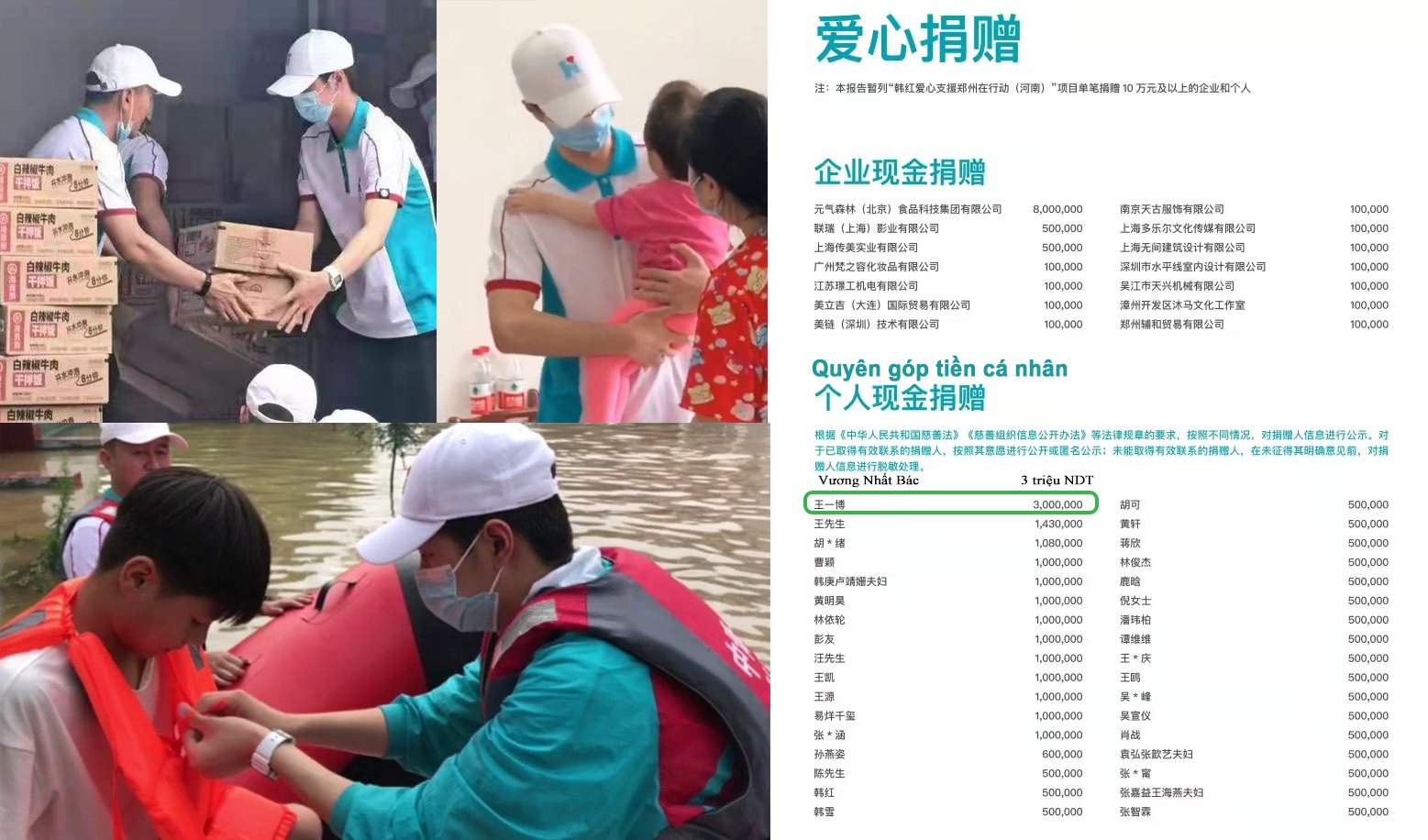 Trong danh sách từ thiện quỹ Hàn Hồng công khai,  Vương Nhất Bác đã quyên góp 3,30 triệu tệ, thông tin này ngay lập tức đã leo lên hot search. Được biệt, ngoài ủng hộ tiền, Vương Nhất Bác còn quyên vật tư rồi tự mình ra tiền tuyến cứu trợ.