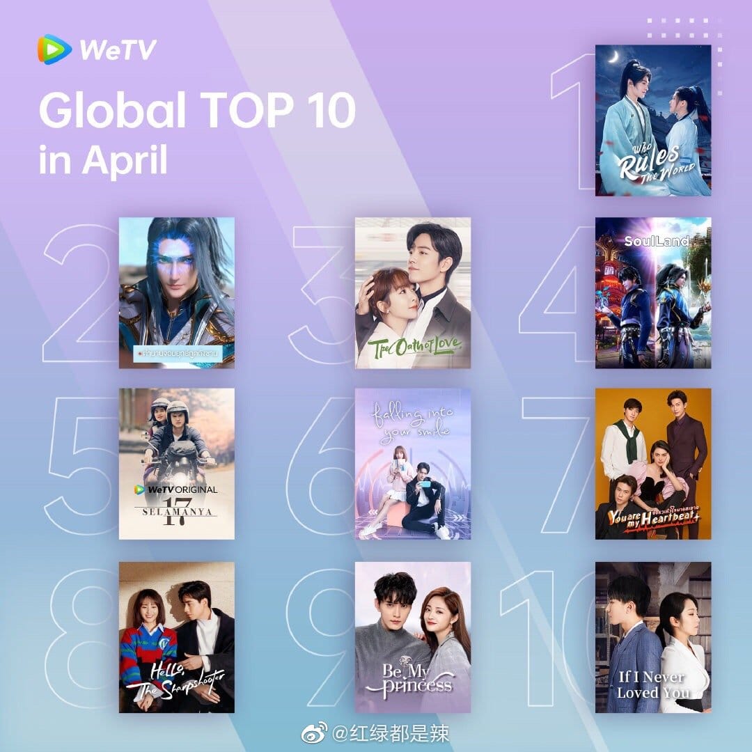 Bảng xếp hạng phim Hoa ngữ tháng 4 trên Wetv toàn cầu