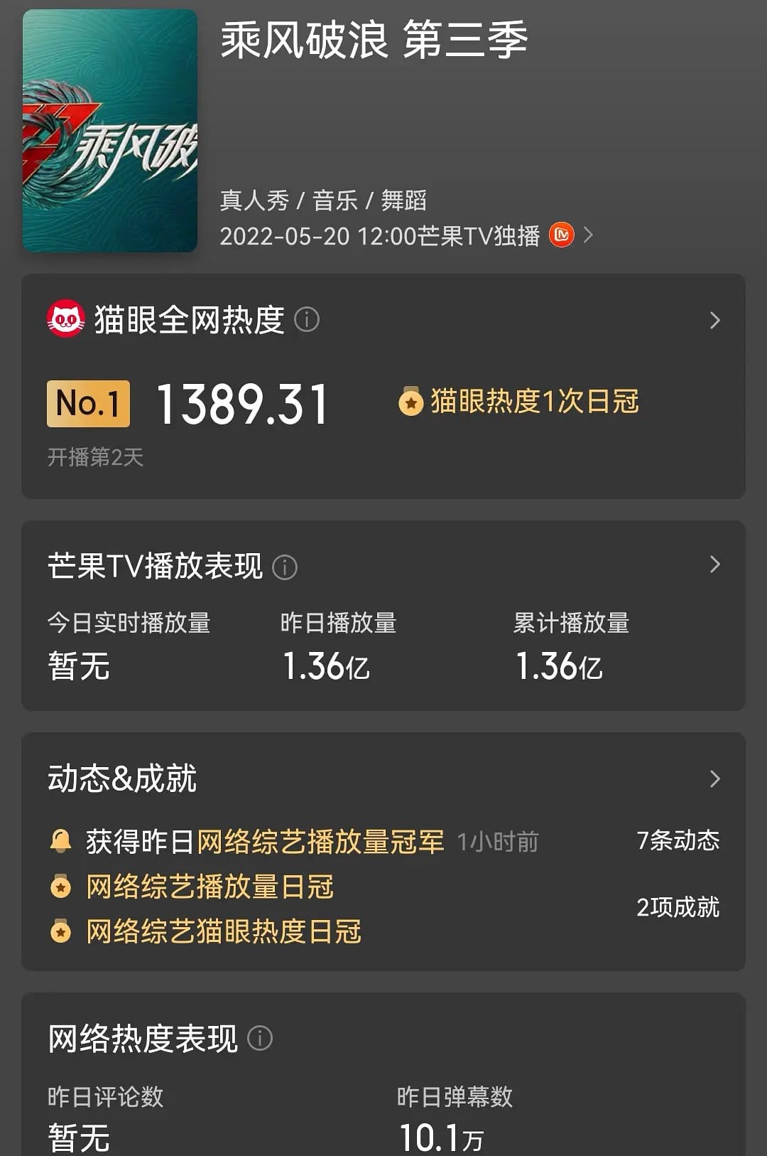 Show Tỷ Tỷ Đạp Gió Rẽ Sóng mùa 3 lượt xem online sau 12 giờ lên sóng 136 triệu