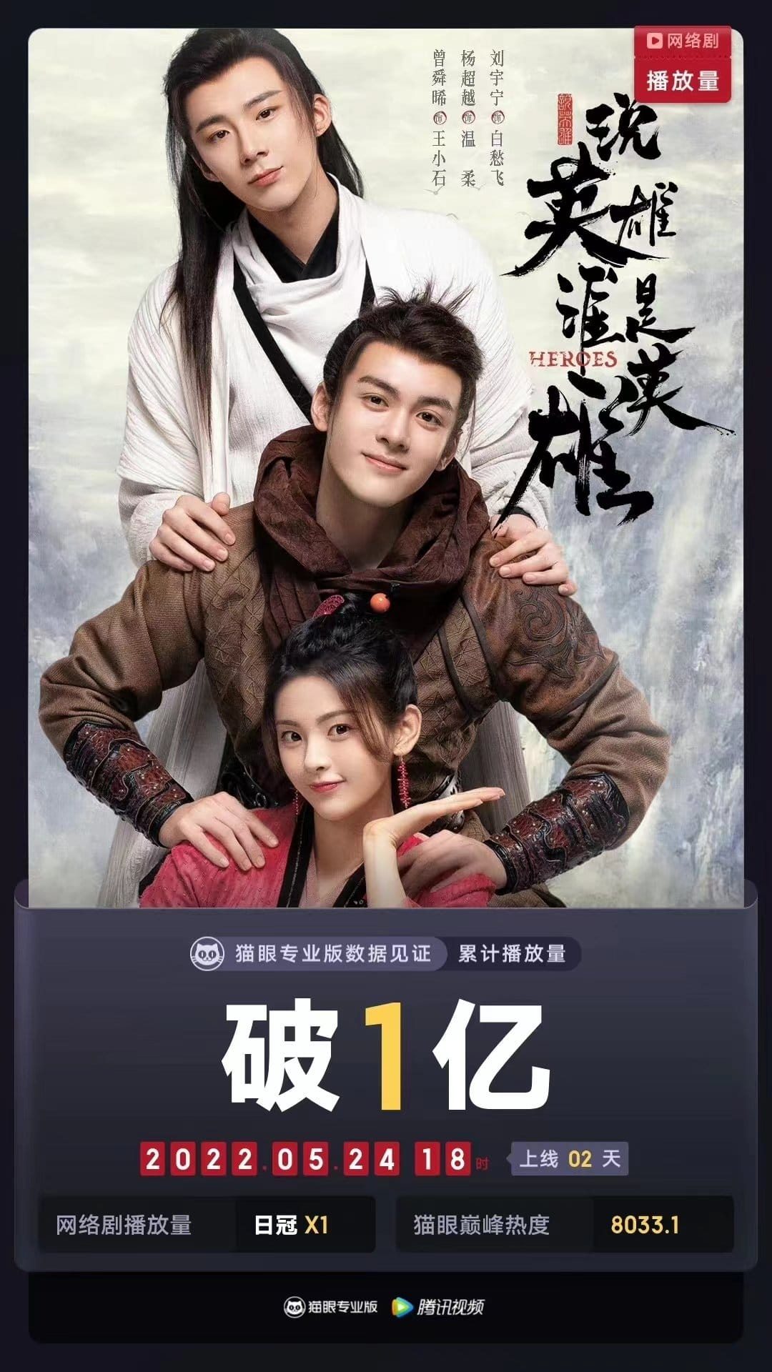 Bộ phim 'Luận Anh Hùng Ai Xứng Danh Anh Hùng' phá 100 triệu sau 1 ngày phát sóng trên Tencent