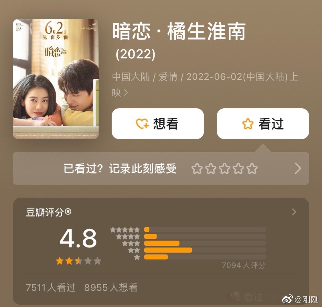 Mới đây, phim điện ảnh 'Thầm yêu - Quất Sinh Hoài Nam' do Trương Tuyết Nghênh và Tân Vân Lai đóng chính đã mở điểm douban. Phim có hơn 7000 đánh giá, điểm số hiện tại là 4.8