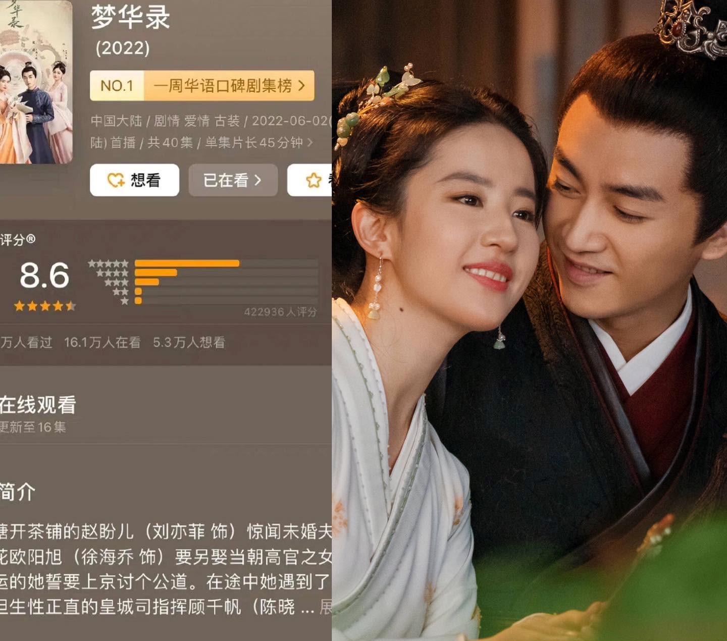 Douban bộ phim “Mộng Hoa Lục” giảm xuống 8.6 với hơn 422 nghìn lượt vote.