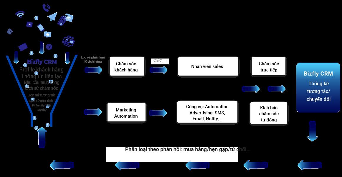 Bỏ lỡ data khách hàng, bắt mạch sai lầm của các doanh nghiệp - Ảnh 2