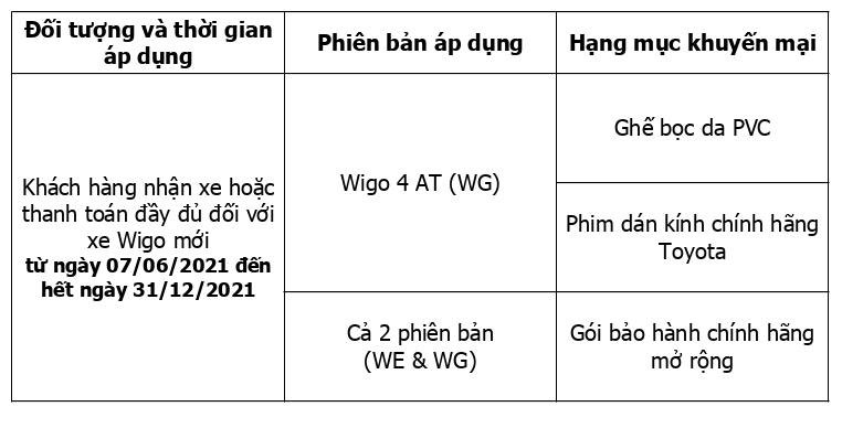 Mua Toyota Wigo ngay hôm nay nhận ngay gói quà tặng 20 triệu đồng 1 Mua Toyota Wigo ngay hôm nay nhận ngay gói quà tặng 20 triệu đồng 1
