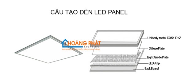 Tính ứng dụng cao của đèn led panel - Hoàng Phát Lighting 1