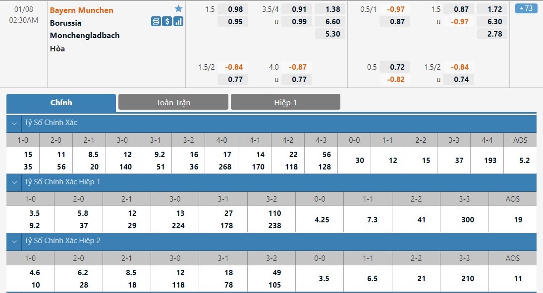 Nhận định Bayern Munich vs Borussia M'gladbach, 02h30 ngày 8/1/2022 Vòng 8 Bundesliga: Chênh lệch đẳng cấp  - Ảnh 1