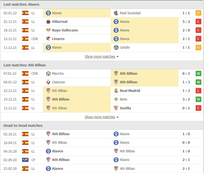 Nhận định Alaves vs Athletic Club (00h30 ngày 10/1) Vòng 20 La Liga: Bữa tiệc tấn công 3
