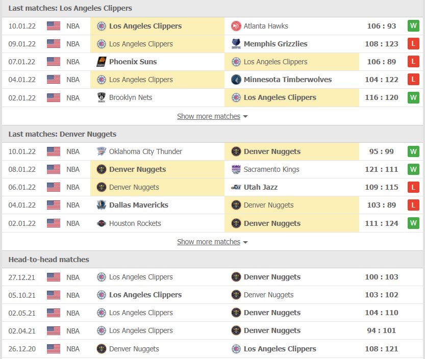 Los Angeles Clippers và Denver Nuggets đang tương đồng về phong độ