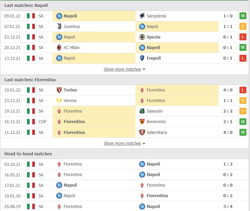 Nhận định Napoli vs Fiorentina (00h00 ngày 14/01/2022) Vòng 1/8 Cúp Quốc Gia Italia: Tiếp đà hưng phấn 3