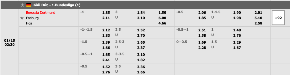 Nhận định Dortmund vs Freiburg (2h30 15/01/2022) vòng 19 Bundesliga: Bản lĩnh chủ nhà 4 Nhận định Dortmund vs Freiburg (2h30 15/01/2022) vòng 19 Bundesliga: Bản lĩnh chủ nhà 4