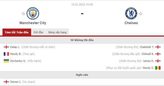 Nhận định Manchester City vs Chelsea (19h30 15/01/2022) vòng 22 Ngoại hạng Anh: Trận cầu 6 điểm 3
