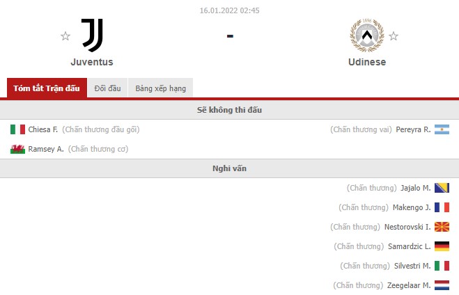 Nhận định Juventus vs Udinese (2h45 16/01/2022) vòng 22 Serie A: Lão Bà quyết thắng 3