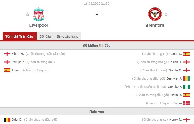 Nhận định Liverpool vs Brentford (21h 16/01/2022) vòng 22 Ngoại hạng Anh: The Kop lợi thế 3