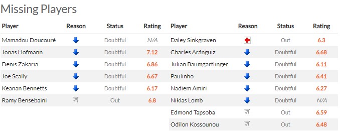 Nhận định Monchengladbach vs Bayer Leverkusen (0h30 16/01/2022) vòng 19 Bundesliga: Die Werkself bất lợi 3 Nhận định Monchengladbach vs Bayer Leverkusen (0h30 16/01/2022) vòng 19 Bundesliga: Die Werkself bất lợi 3