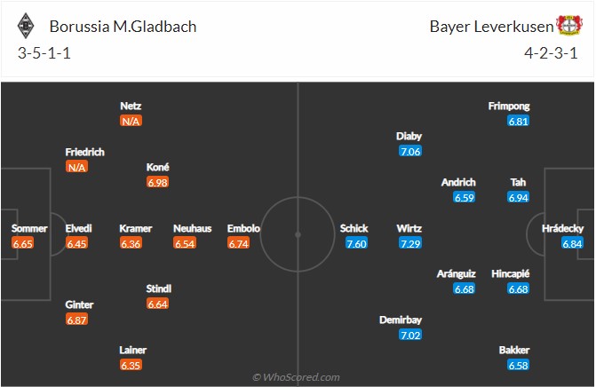 Nhận định Monchengladbach vs Bayer Leverkusen (0h30 16/01/2022) vòng 19 Bundesliga: Die Werkself bất lợi 4