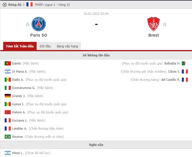 Nhận định PSG vs Brest (3h 16/01/2022) vòng 21 Ligue 1: PSG khẳng định sức mạnh 3
