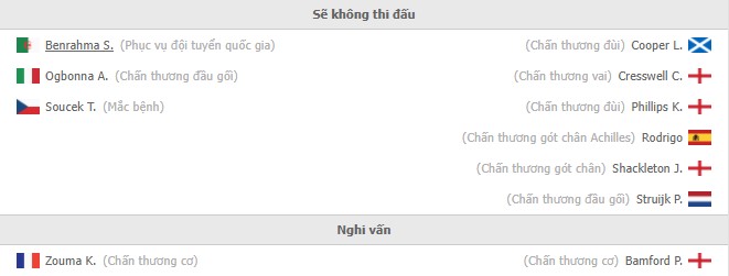 Nhận định West Ham vs Leeds (21h 16/01/2022) vòng 22 Ngoại hạng Anh: The Hammers bứt tốc - Ảnh 1 Nhận định West Ham vs Leeds (21h 16/01/2022) vòng 22 Ngoại hạng Anh: The Hammers bứt tốc - Ảnh 1