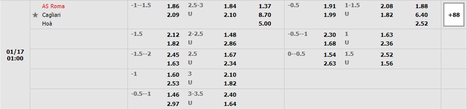 Nhận định AS Roma vs Cagliari (0h00 17/01/2022) vòng 22 Serie A: Ưu thế cho Giallorossi 5 Nhận định AS Roma vs Cagliari (0h00 17/01/2022) vòng 22 Serie A: Ưu thế cho Giallorossi 5