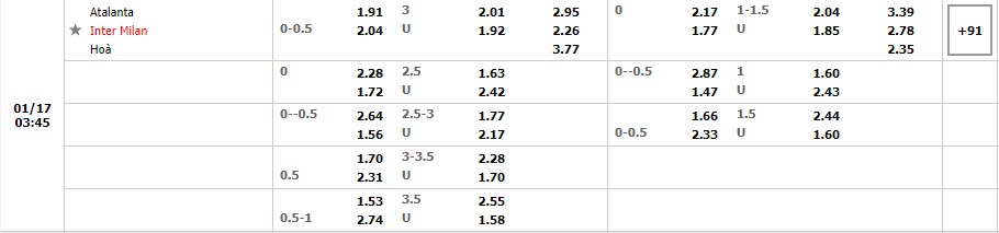 Nhận định Atalanta vs Inter Milan (2h45 17/01/2022) vòng 22 Serie A: Thử thách cho Nerazzurri 5 Nhận định Atalanta vs Inter Milan (2h45 17/01/2022) vòng 22 Serie A: Thử thách cho Nerazzurri 5