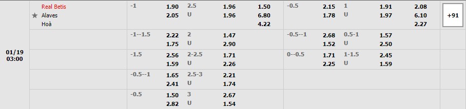 Nhận định Real Betis vs Alaves (2h 19/01/2022) La Liga: Tìm lại niềm vui 3 Nhận định Real Betis vs Alaves (2h 19/01/2022) La Liga: Tìm lại niềm vui 3