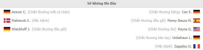 Nhận định St. Pauli vs Dortmund (2h45 19/01/2022) vòng 1/8 DFB Pokal: Chiến thắng dễ dàng - Ảnh 1 Nhận định St. Pauli vs Dortmund (2h45 19/01/2022) vòng 1/8 DFB Pokal: Chiến thắng dễ dàng - Ảnh 1