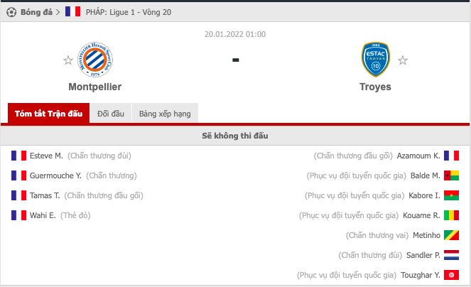 Nhận định Montpellier vs Troyes (1h 20/01/2022) vòng 20 Ligue 1: Bỏ túi ba điểm 3