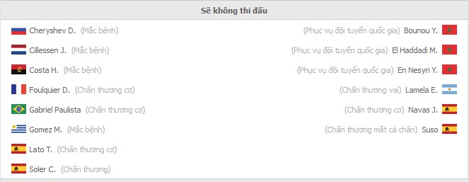 Nhận định Valencia vs Sevilla (3h30 20/01/2022) vòng 21 La Liga: Chủ nhà gặp khó - Ảnh 1
