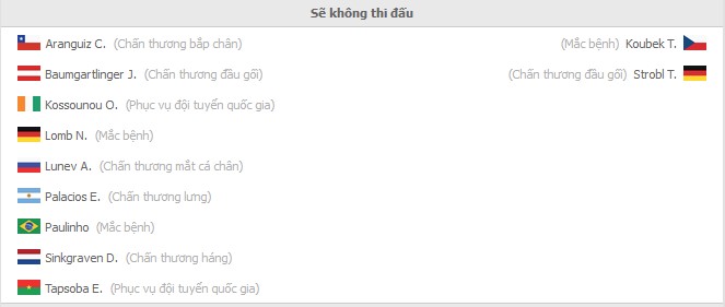 Nhận định Bayer Leverkusen vs Augsburg (21h30 22/01/2022) vòng 20 Bundesliga: Sẽ không có bất ngờ - Ảnh 1