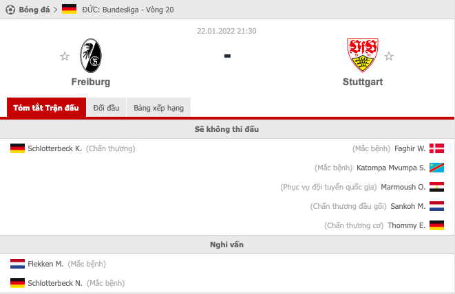 Nhận định Freiburg vs Stuttgart (21h30 22/01/2022) vòng 20 Bundesliga: Chủ nhà bỏ túi ba điểm - Ảnh 1 Nhận định Freiburg vs Stuttgart (21h30 22/01/2022) vòng 20 Bundesliga: Chủ nhà bỏ túi ba điểm - Ảnh 1