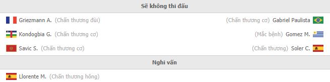 Nhận định Atletico Madrid vs Valencia (3h 23/01/2022) vòng 22 La Liga: Khó khăn chờ đón chủ nhà 3 Nhận định Atletico Madrid vs Valencia (3h 23/01/2022) vòng 22 La Liga: Khó khăn chờ đón chủ nhà 3