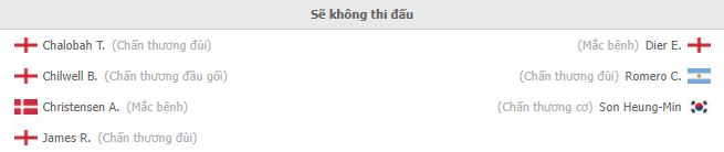Nhận định Chelsea vs Tottenham (23h30 23/01/2022) vòng 23 Ngoại hạng Anh: Đại chiến thành London - Ảnh 1 Nhận định Chelsea vs Tottenham (23h30 23/01/2022) vòng 23 Ngoại hạng Anh: Đại chiến thành London - Ảnh 1