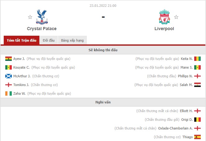 Nhận định Crystal Palace vs Liverpool (21h 23/01/2022) vòng 23 Ngoại hạng Anh: Níu kéo cuộc đua vô địch - Ảnh 1 Nhận định Crystal Palace vs Liverpool (21h 23/01/2022) vòng 23 Ngoại hạng Anh: Níu kéo cuộc đua vô địch - Ảnh 1