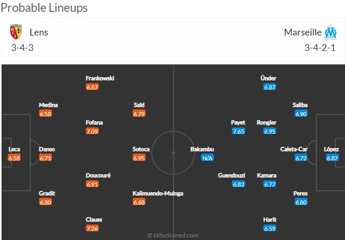 Nhận định Lens vs Marseille (3h 23/01/2022) Vòng 22 Ligue 1: Thử thách cho Les Phoceens - Ảnh 2 Nhận định Lens vs Marseille (3h 23/01/2022) Vòng 22 Ligue 1: Thử thách cho Les Phoceens - Ảnh 2