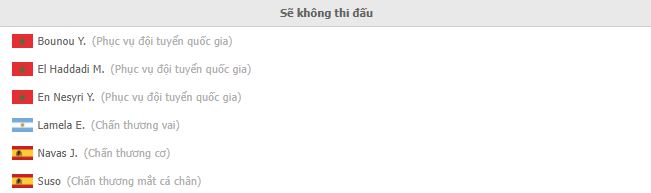 Nhận định Sevilla vs Celta Vigo (0h30 23/01/2022) vòng 22 La Liga: Thử thách dễ dàng - Ảnh 1