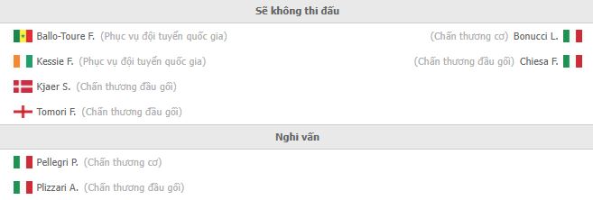 Nhận định AC Milan vs Juventus (2h45 24/01/2022) vòng 23 Serie A: Trận chiến sống còn - Ảnh 1 Nhận định AC Milan vs Juventus (2h45 24/01/2022) vòng 23 Serie A: Trận chiến sống còn - Ảnh 1