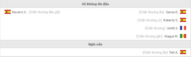 Nhận định Alaves vs Barcelona (3h 24/01/2022) vòng 22 La Liga: Bám đuổi top 4 - Ảnh 1 Nhận định Alaves vs Barcelona (3h 24/01/2022) vòng 22 La Liga: Bám đuổi top 4 - Ảnh 1