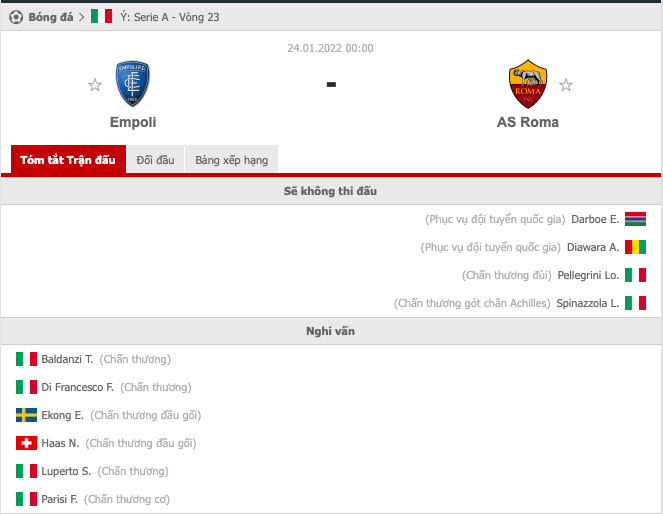Nhận định Empoli vs AS Roma (0h00 24/01/2022) vòng 23 Serie A: Con mồi ưa thích - Ảnh 1
