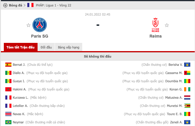 Nhận định PSG vs Reims (2h45 24/01/2022) vòng 22 Ligue 1: Khác biệt đẳng cấp - Ảnh 1 Nhận định PSG vs Reims (2h45 24/01/2022) vòng 22 Ligue 1: Khác biệt đẳng cấp - Ảnh 1